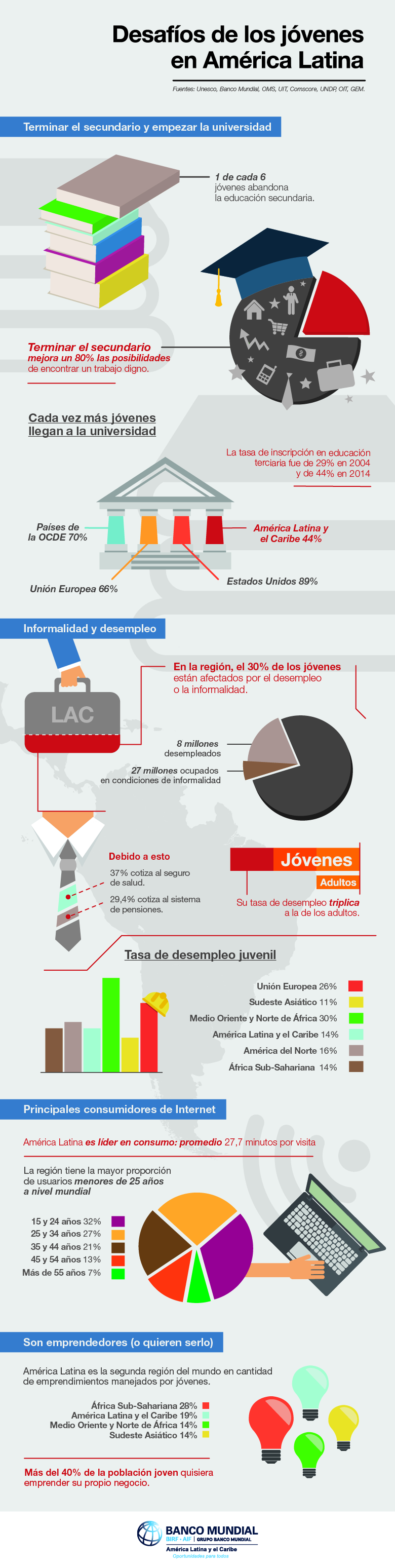 infografia jovenes